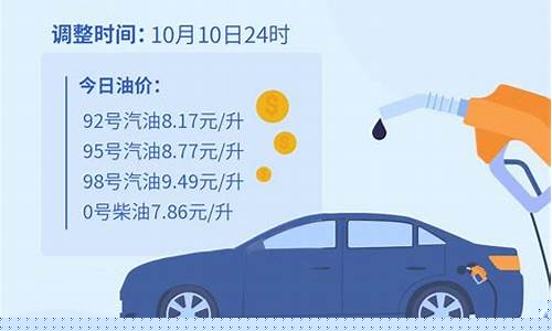 哪天是油价调整日-本轮油价哪天开始调整的