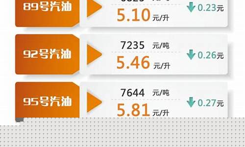 汽油价格92号多少钱-汽油价格92号多少钱一吨最新