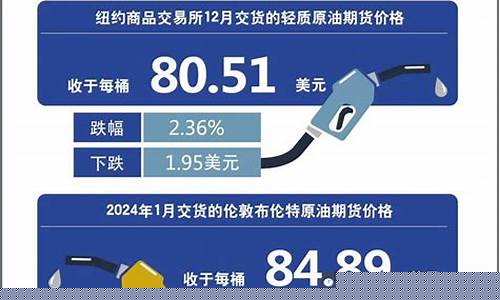 衡水今日油价o号柴油-明天衡水油价调整吗