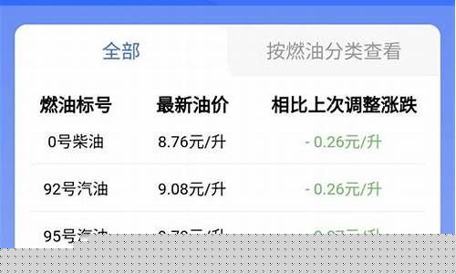 商丘油价最新调整方法-商丘油价最新调整方法是什么