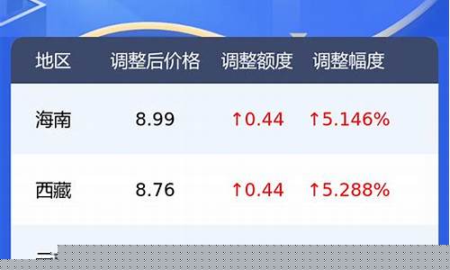 株洲今天油价92汽油价格是多少-株洲今天油价92汽油价
