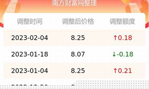 江苏油价95汽油-江苏省95号汽油油价