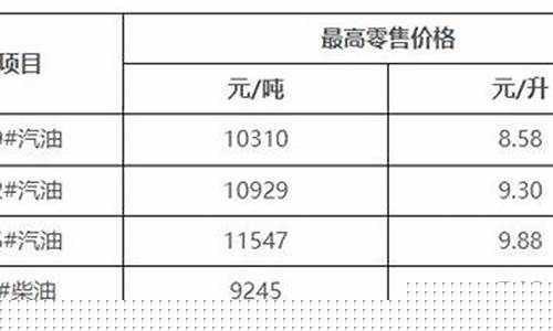 海南油价调整政策-海南油价突破10元
