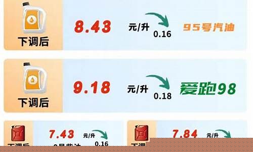 吉林省近期油价调整-吉林省近期油价调整通知