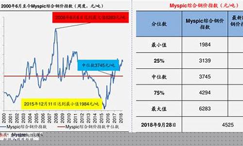 期货最新油价-期货油价调整对照表