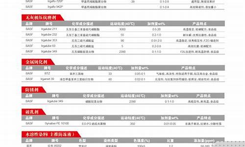 山西汽油柴油价格-山西新型车用油价格