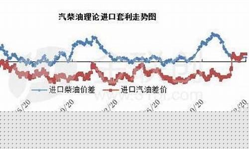 新加坡汽油价格查询-新加坡国际油价下跌