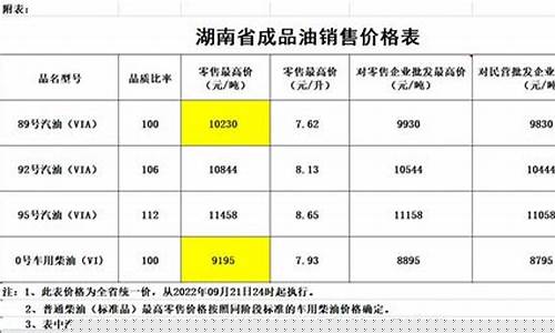 常德今日92汽油价-湖南省常德汽油价格最新