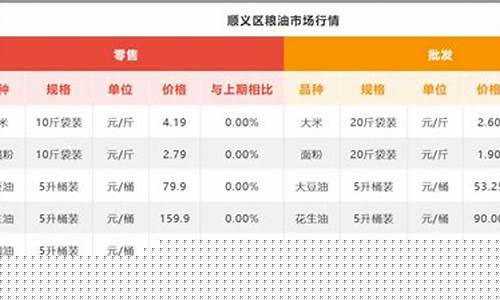 南宁粮油价格调整-南宁粮油批发