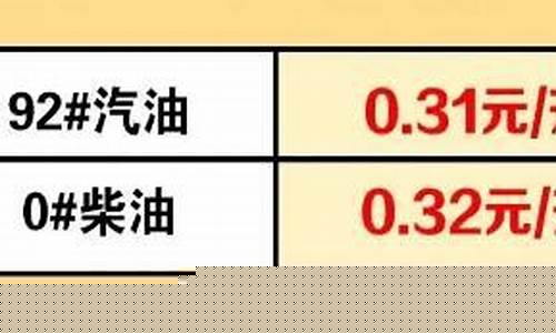 油价9295号汽油-油价9295号汽油 今天