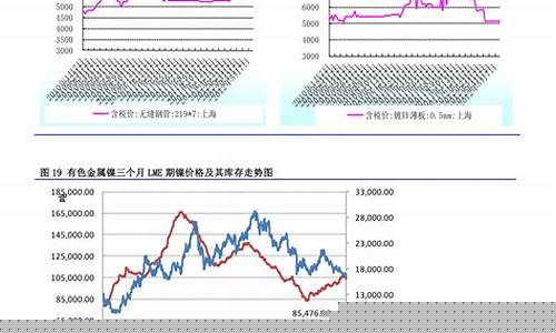 临夏92汽油今日价格中石油-最近十天临夏汽油价格