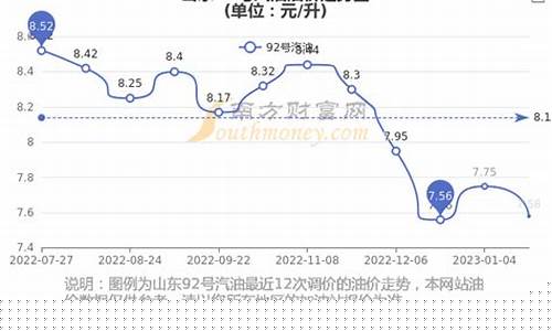 山东最新油价92汽油价格-山东最新油价92汽油
