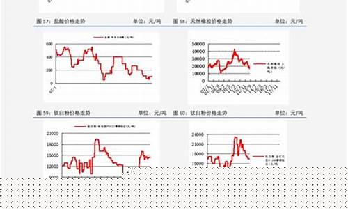 辽宁92汽油历史油价表-辽宁92汽油历史油价
