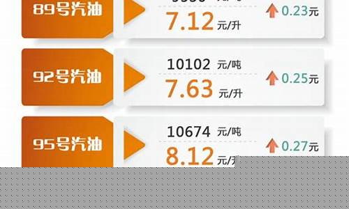 31号汽油价格-32号汽油价格走势