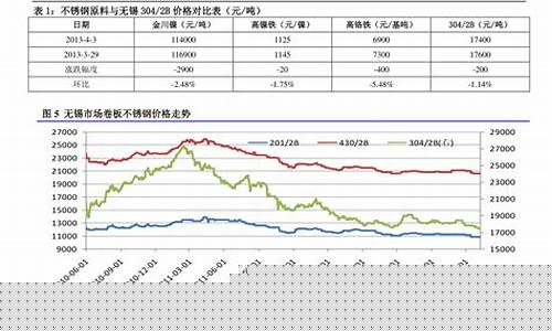 双鸭山最新石油价格走势-双鸭山最新石油价格