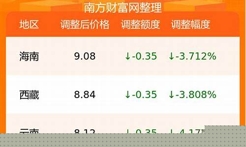 9295号汽油价格-9295号汽油价格12月还能下调吗