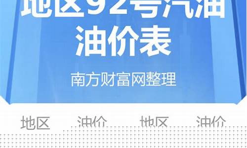 宿迁泗洪汽油油价-泗洪汽油油价多少