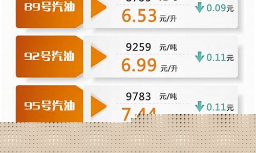 28号调整后油价价格-28日油价或将上调