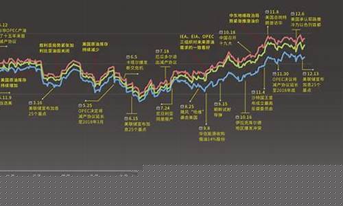 玉林市国际能源油价格-玉林石化今日柴油价格