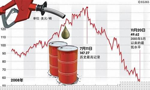 为什么国外原油价格下跌的原因-为什么国外原油价格下跌