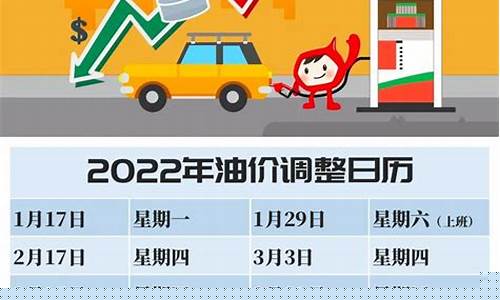 油价调整最新油价-油价调整最新价表