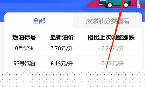 长春油价上涨-长春油价下轮调整