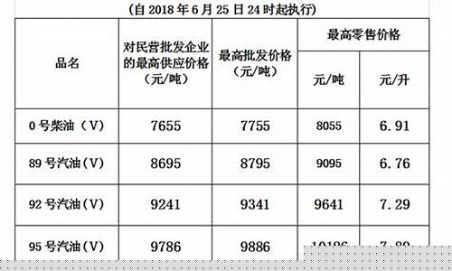 国产油价调整公式-国内油价调整日期表