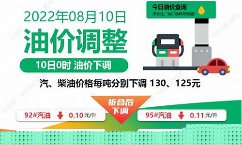 襄樊油价调整最新信息表格-襄樊油价调整最新信息表