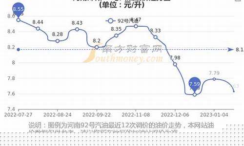 郑州现在油价92多少钱一升-油价92汽油郑州