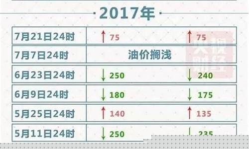 阿克苏今日油价92汽油-阿克苏近期油价调整表