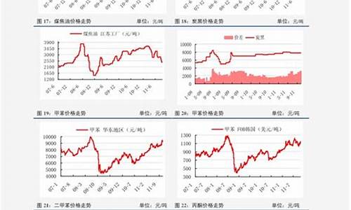 无锡油价优惠-无锡油价什么调整