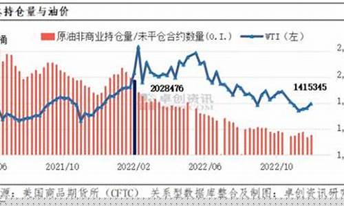 南京市粮油批发大市场-南京粮油价格走势分析