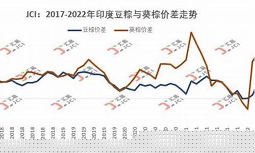 印度汽油涨价-印度油价调整通知