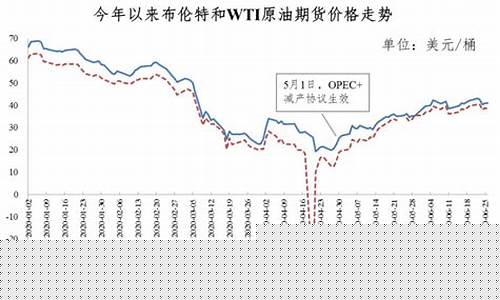 国家发改委成品油价调整-发改委成品油价格调整窗口