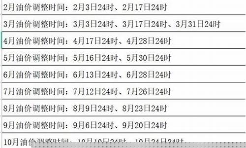 南京油价上调-南京油价下次调整时间