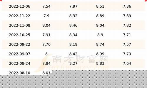甘肃93汽油价格-甘肃油价95汽油