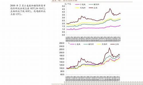 布伦特原油价格在哪里查-布伦特原油价格在哪里查的