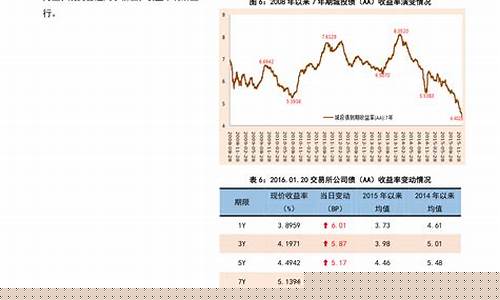 怀化油价调整最新消息-怀化下一轮油价调整