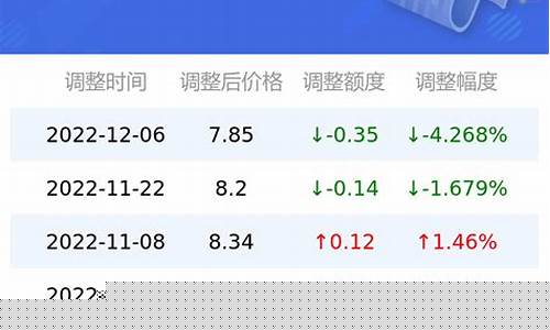 西安92汽油今天油价-西安市今日92汽油价格是多少钱一升