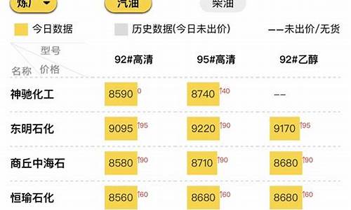 山东地炼成品油涨价-山东炼成品油价格
