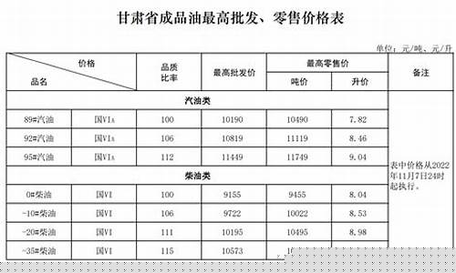甘肃成品油价调整标准-甘肃成品油价格调整最新消息