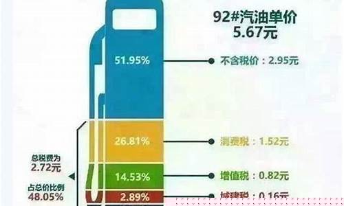 增值税下调-增值税调整后油价会便宜