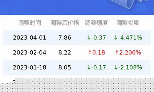 长沙明天油价92汽油-长沙明天油价92汽油价格表