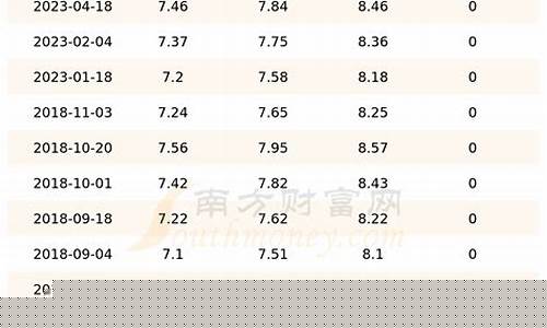 吉林散装柴油价格查询-吉林散装柴油价格