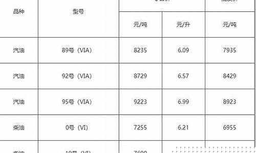 嘉兴基底油价格多少-嘉兴油价今日价格调整