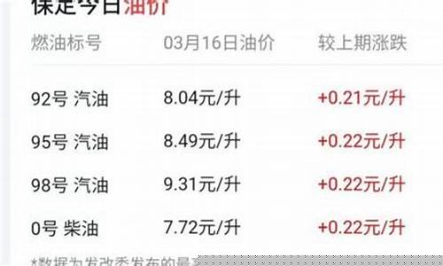 现在油价是多少汽油-现在的油价是多少?