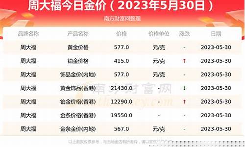 粮油价格最新行情-粮油价格今天多少一克
