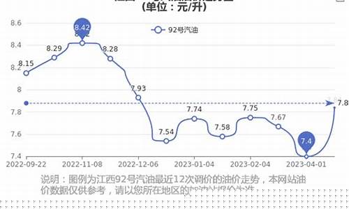 今日赣州汽油-江西赣州油价92汽油