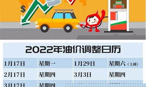 孟州最新油价调整时间-孟州最新油价调整时间