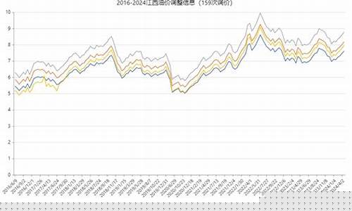 江西最新油价调整信息-江西最新油价92汽油
